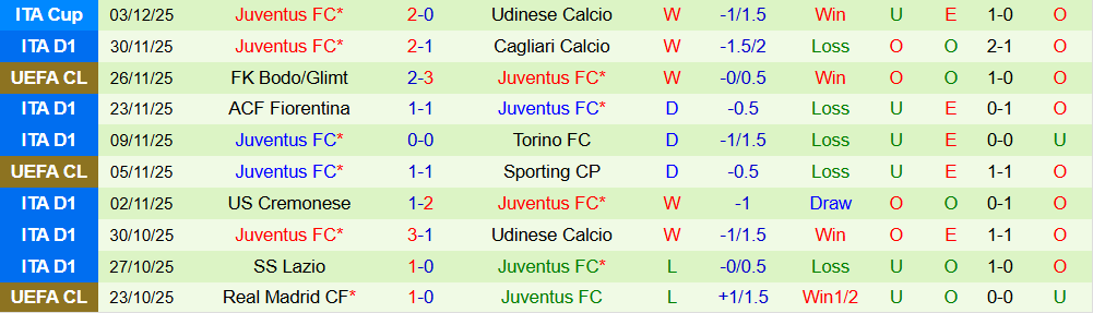 Soi kèo góc Napoli vs Juventus, 02h45 ngày 8/12 - Ảnh 2