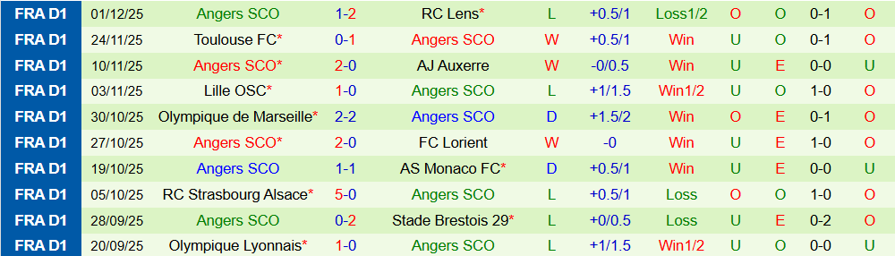 Soi kèo góc Nice vs Angers, 21h00 ngày 7/12 - Ảnh 2