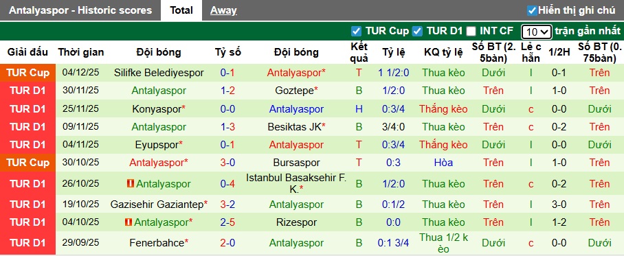 Nhận định, soi kèo Alanyaspor vs Antalyaspor, 00h00 ngày 9/12: Khó phân thắng bại - Ảnh 3