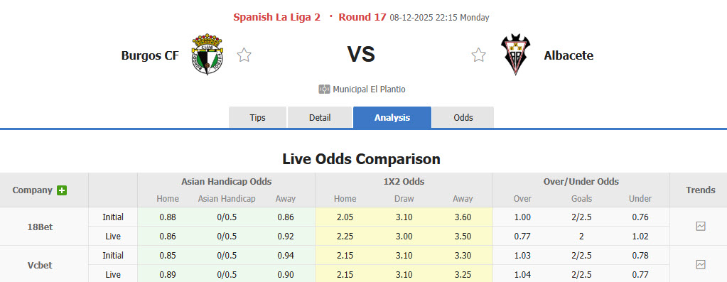 Nhận định, soi kèo Burgos vs Albacete, 22h15 ngày 8/12: Bật khỏi top 6 - Ảnh 1