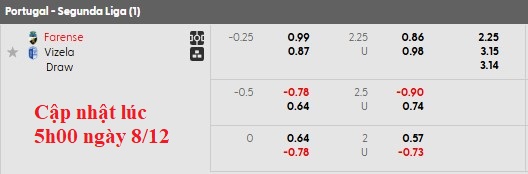 Nhận định, soi kèo Farense vs Vizela, 22h30 ngày 8/12: Tẻ nhạt - Ảnh 5