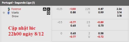 Nhận định, soi kèo Farense vs Vizela, 22h30 ngày 8/12: Tẻ nhạt - Ảnh 6
