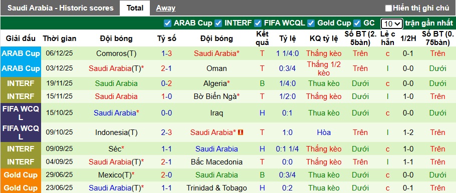 Nhận định, soi kèo Morocco vs Saudi Arabia, 00h00 ngày 9/12: Dắt nhau vào tứ kết - Ảnh 3
