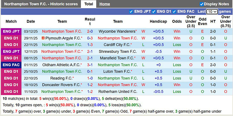 Nhận định, soi kèo Northampton Town vs Huddersfield Town, 2h45 ngày 10/12: Bất ngờ lớn - Ảnh 2