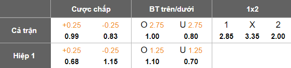 Nhận định, soi kèo nữ Sassuolo vs nữ Lazio, 18h30 ngày 8/12: Khó tin cửa dưới - Ảnh 5