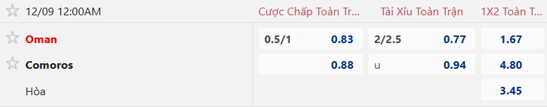 Nhận định, soi kèo Oman vs Comoros, 00h00 ngày 9/12: Thắng để nuôi hy vọng - Ảnh 4
