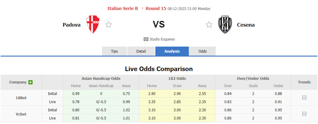 Nhận định, soi kèo Padova vs Cesena, 21h00 ngày 8/12: Cửa dưới lấy điểm - Ảnh 1