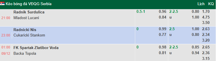 Nhận định, soi kèo Spartak Subotica vs Backa Topola, 1h00 ngày 9/12: Chia điểm - Ảnh 1
