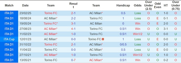 Nhận định, soi kèo Torino vs AC Milan, 2h45 ngày 9/12: Đối thủ khó chịu - Ảnh 4