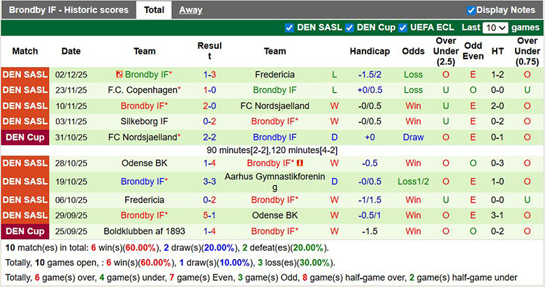 Nhận định, soi kèo Vejle vs Brondby, 1h ngày 9/12: Tìm lại chính mình - Ảnh 3