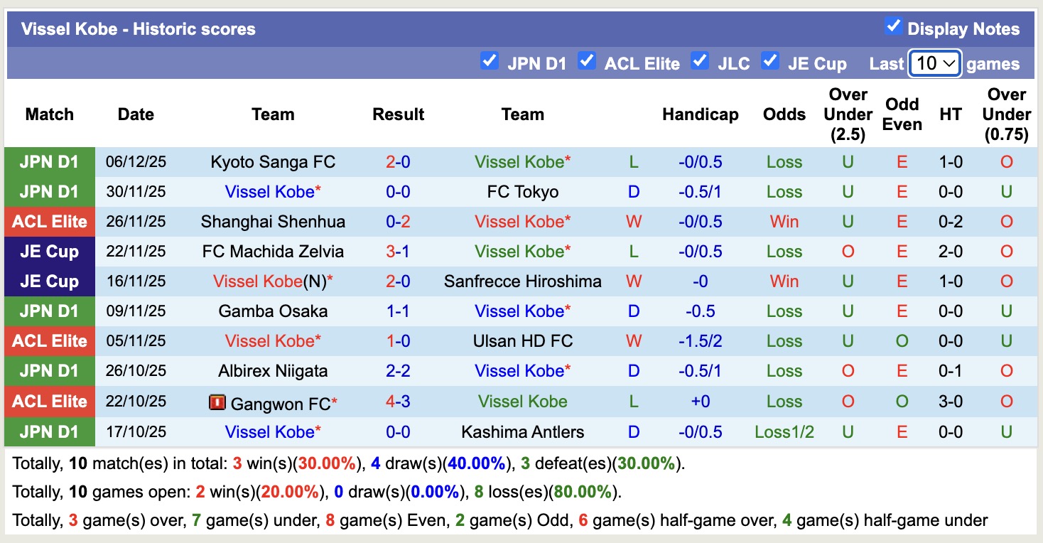 Nhận định, soi kèo Vissel Kobe vs Chengdu Rongcheng, 17h00 ngày 9/12: Cố gắng xa nhà - Ảnh 2