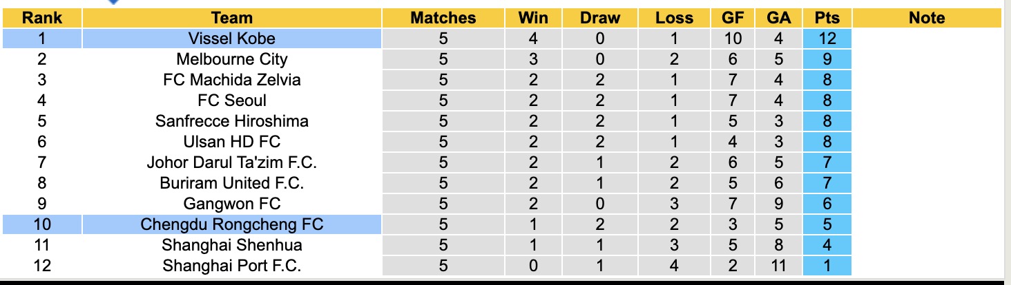 Nhận định, soi kèo Vissel Kobe vs Chengdu Rongcheng, 17h00 ngày 9/12: Cố gắng xa nhà - Ảnh 4