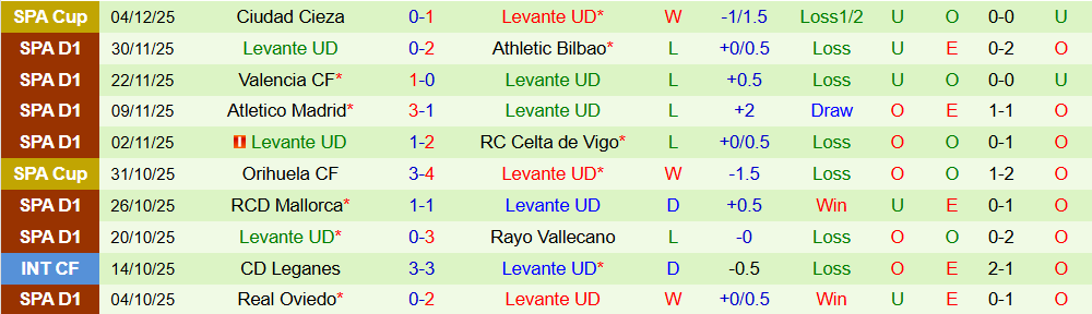 Soi kèo góc Osasuna vs Levante, 03h00 ngày 9/12 - Ảnh 2