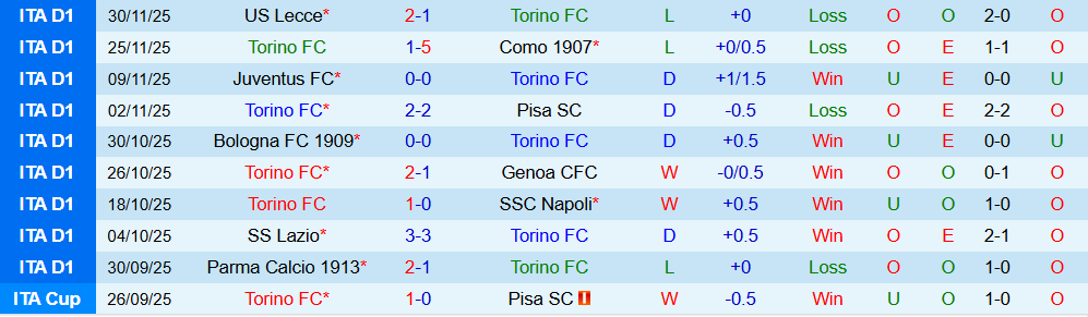 Soi kèo góc Torino vs AC Millan, 02h45 ngày 9/12 - Ảnh 1