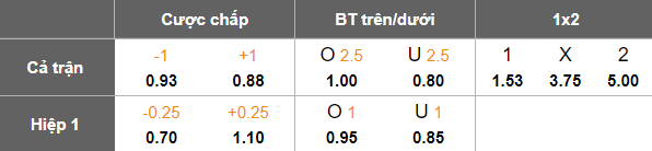 Nhận định, soi kèo Araz-Naxcivan vs Kapaz, 20h00 ngày 9/12: Khó thắng cách biệt - Ảnh 5