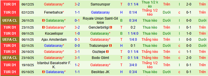 Nhận định, soi kèo AS Monaco vs Galatasaray - Ảnh 3