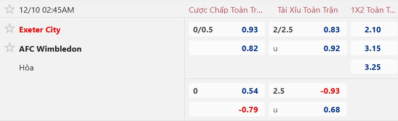 Nhận định, soi kèo Exeter City vs Wimbledon, 02h45 ngày 10/12: Điểm tựa sân nhà - Ảnh 5