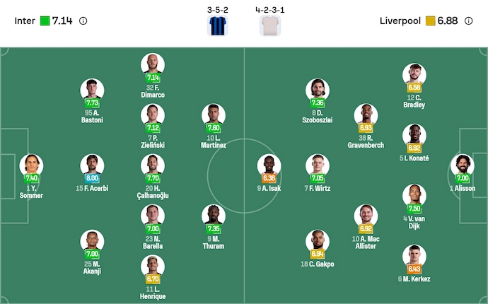 Nhận định, soi kèo Inter Milan vs Liverpool, 3h00 ngày 10/12: Ưu thế cho chủ nhà - Ảnh 7