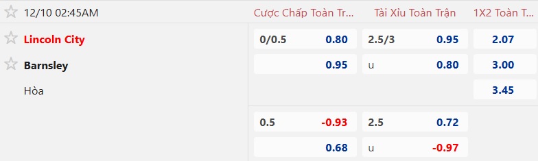 Nhận định, soi kèo Lincoln City vs Barnsley, 02h45 ngày 10/12: Nỗ lực bám đuổi ngôi đầu - Ảnh 5