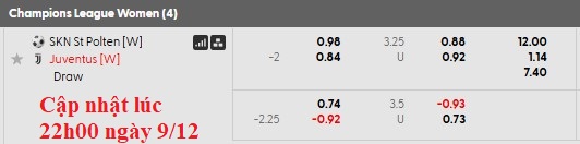 Nhận định, soi kèo nữ St. Polten vs nữ Juventus, 2h45 ngày 10/12: Quá khó cho chiếu dưới - Ảnh 6