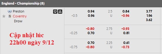 Nhận định, soi kèo Preston vs Coventry, 2h45 ngày 10/12: Chủ nhà có điểm - Ảnh 6
