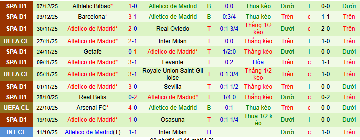 Nhận định, soi kèo PSV Eindhoven vs Atletico Madrid - Ảnh 3
