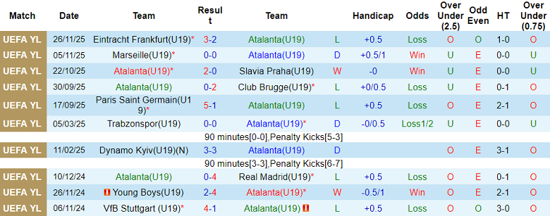 Nhận định, soi kèo U19 Atalanta vs U19 Chelsea, 20h00 ngày 9/12: Không ‘nương chân’ - Ảnh 1