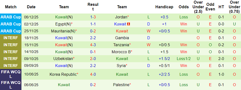Nhận định, soi kèo UAE vs Kuwait, 21h30 ngày 9/12: Thắng và chờ đợi - Ảnh 2