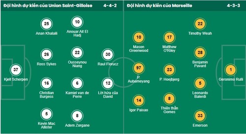 Nhận định, soi kèo Union Saint-Gilloise vs Marseille - Ảnh 1