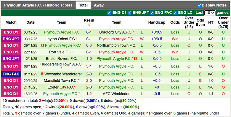 Nhận định, soi kèo Wycombe Wanderers vs Plymouth Argyle, 2h45 ngày 10/12: Áp đảo - Ảnh 3