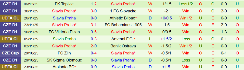 Soi kèo góc Tottenham vs Slavia Praha, 03h00 ngày 10/12 - Ảnh 2