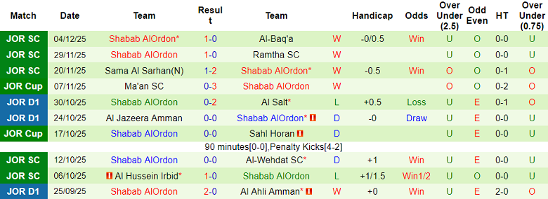 Nhận định, soi kèo Al Jazeera vs Shabab Al-Ordon, 21h00 ngày 11/12: Thắng tiếp - Ảnh 2