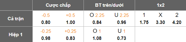 Nhận định, soi kèo Baku Sporting vs Shahdagh Qusar, 17h30 ngày 10/12: Lại thua - Ảnh 5