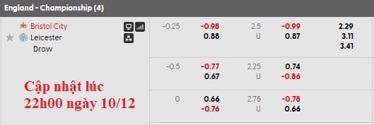 Nhận định, soi kèo Bristol City vs Leicester, 2h45 ngày 11/12: Khó cho cả hai - Ảnh 6