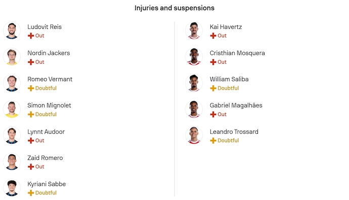 Nhận định, soi kèo Club Brugge vs Arsenal, 3h00 ngày 11/12: Điểm tựa sân nhà - Ảnh 5