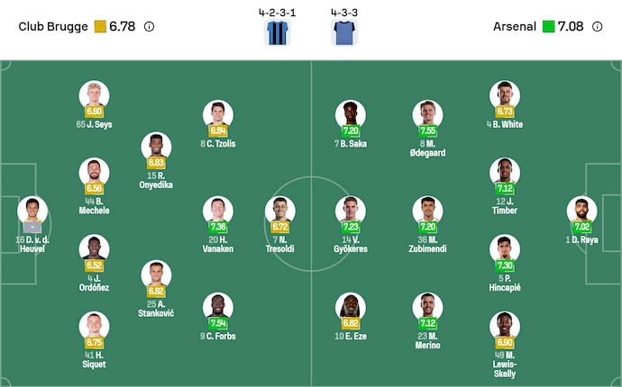 Nhận định, soi kèo Club Brugge vs Arsenal, 3h00 ngày 11/12: Điểm tựa sân nhà - Ảnh 6