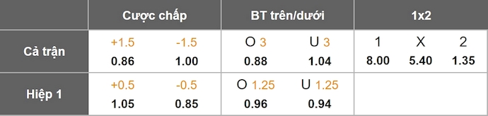 Nhận định, soi kèo Club Brugge vs Arsenal, 3h00 ngày 11/12: Điểm tựa sân nhà - Ảnh 10