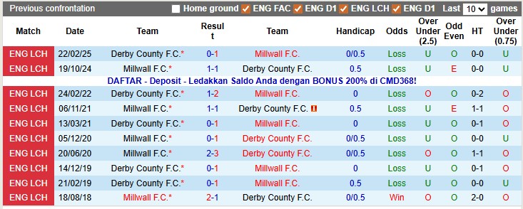 Nhận định, soi kèo Derby County vs Millwall, 2h45 ngày 11/12: Bám sát top 2 - Ảnh 3