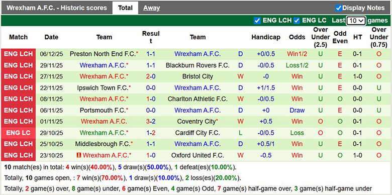 Nhận định, soi kèo Hull City vs Wrexham, 3h ngày 11/12: Bất ngờ lớn - Ảnh 3