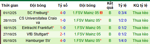 Nhận định, soi kèo Lech Poznan vs Mainz - Ảnh 4