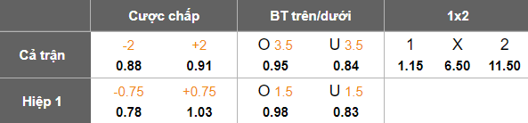 Nhận định, soi kèo MOIK Baku vs Simal, 17h30 ngày 10/12: Khó có bất ngờ - Ảnh 5