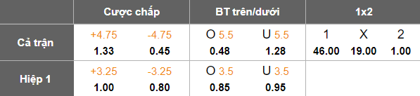 Nhận định, soi kèo nữ Thái Lan vs nữ Singapore, 18h30 ngày 10/12: Dạo chơi - Ảnh 5