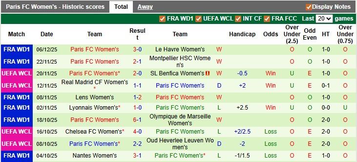 Nhận định, soi kèo nữ Valerenga vs nữ Paris, 2h45 ngày 11/12: Cầm chân nhau - Ảnh 2