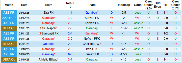 Nhận định, soi kèo Qarabag vs Ajax, 00h45 ngày 11/12: Rắn mất đầu - Ảnh 3