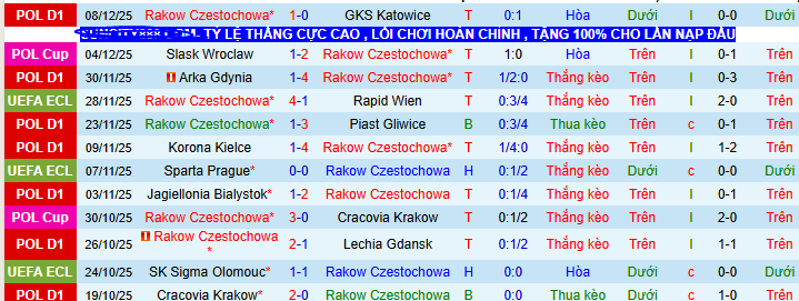 Nhận định, soi kèo Rakow vs Zrinjski  - Ảnh 1
