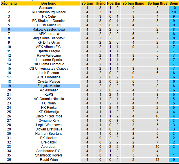 Nhận định, soi kèo Rakow vs Zrinjski  - Ảnh 3