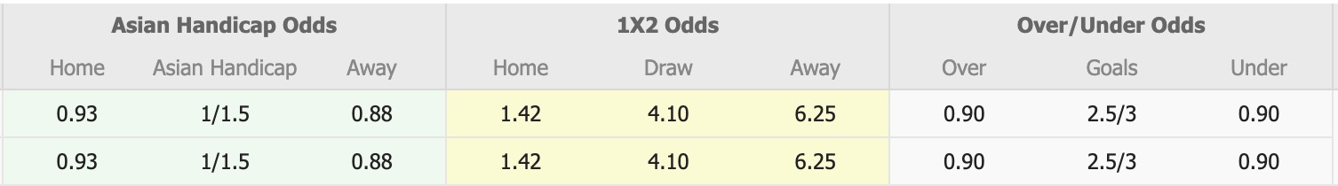 Nhận định, soi kèo Safa Baku vs Zaqatala FK, 17h30 ngày 11/12: Củng cố ngôi đầu - Ảnh 1