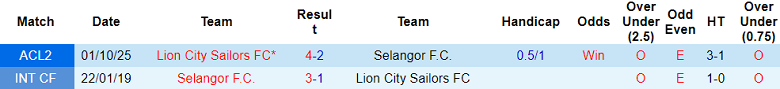 Nhận định, soi kèo Selangor vs Lion City Sailors, 19h15 ngày 10/12: Thắng và hy vọng - Ảnh 3