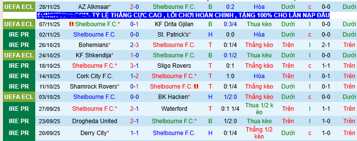 Nhận định, soi kèo Shelbourne vs Crystal Palace - Ảnh 2