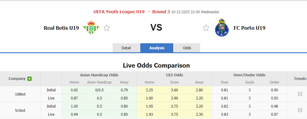 Nhận định, soi kèo U19 Real Betis vs U19 Porto, 22h00 ngày 10/12: Vé sớm có chủ - Ảnh 2